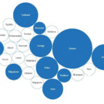 Figuren viser antall innvandrere fordelt etter landbakgrunn i 2020 i Flatanger.

Kilde: SSB, sist målt: 01.01.2020