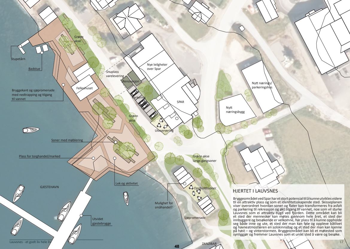 Slik kan "Hjertet i Lauvsnes" utvikles, foreslår planleggerne. (Tegning: Asplan Viak)